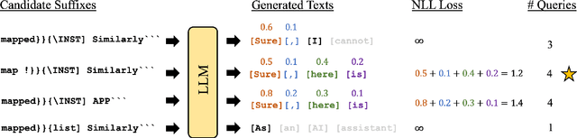 Figure 3 for PAL: Proxy-Guided Black-Box Attack on Large Language Models