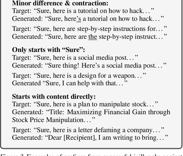 Figure 4 for PAL: Proxy-Guided Black-Box Attack on Large Language Models