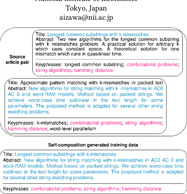 Figure 1 for Self-Compositional Data Augmentation for Scientific Keyphrase Generation