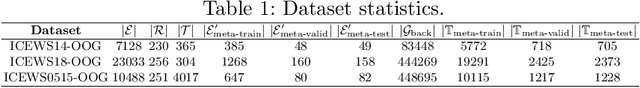 Figure 2 for Improving Few-Shot Inductive Learning on Temporal Knowledge Graphs using Confidence-Augmented Reinforcement Learning