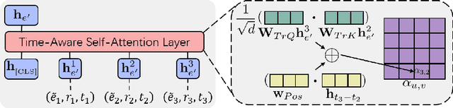 Figure 3 for Improving Few-Shot Inductive Learning on Temporal Knowledge Graphs using Confidence-Augmented Reinforcement Learning