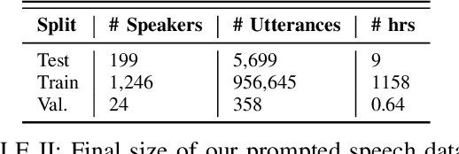 Figure 4 for Towards a Single ASR Model That Generalizes to Disordered Speech