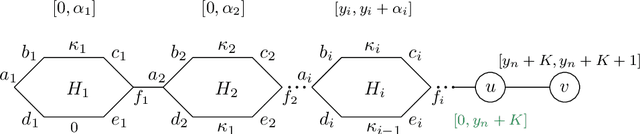 Figure 3 for Offline Task Assistance Planning on a Graph:Theoretic and Algorithmic Foundations