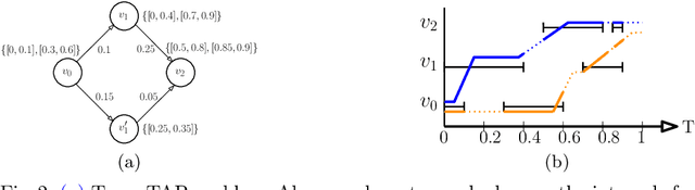Figure 2 for Offline Task Assistance Planning on a Graph:Theoretic and Algorithmic Foundations