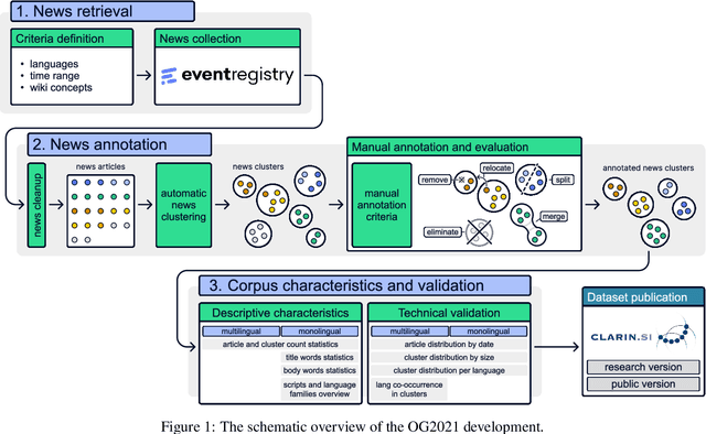 Figure 2 for The 2021 Tokyo Olympics Multilingual News Article Dataset