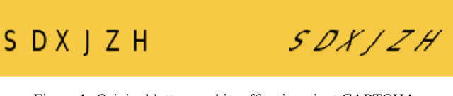 Figure 1 for Affine Invariance in Continuous-Domain Convolutional Neural Networks