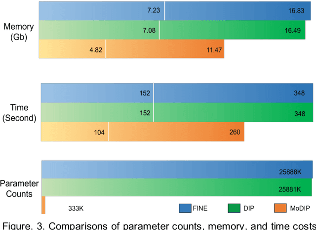 Figure 3 for Quantitative Susceptibility Mapping through Model-based Deep Image Prior (MoDIP)