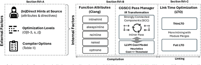 Figure 1 for A Deep Dive into Function Inlining and its Security Implications for ML-based Binary Analysis