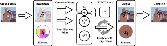 Figure 1 for Low-Rank Tensor Completion With Generalized CP Decomposition and Nonnegative Integer Tensor Completion