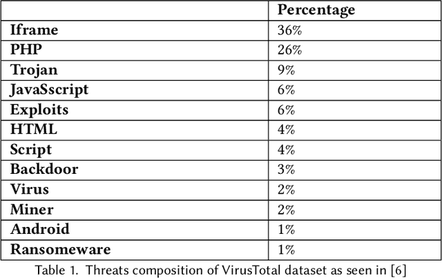 Figure 2 for Open Image Content Disarm And Reconstruction