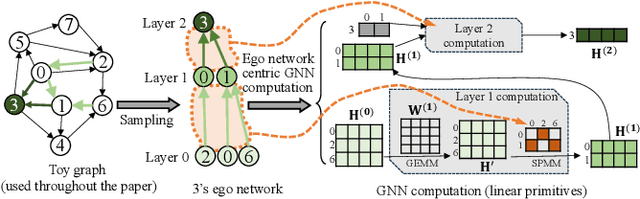 Figure 1 for Deal: Distributed End-to-End GNN Inference for All Nodes