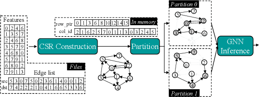Figure 3 for Deal: Distributed End-to-End GNN Inference for All Nodes