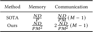 Figure 2 for Deal: Distributed End-to-End GNN Inference for All Nodes