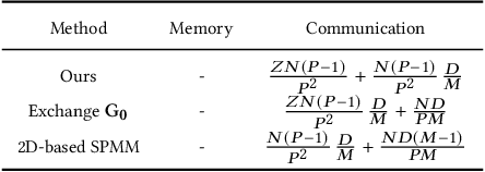 Figure 4 for Deal: Distributed End-to-End GNN Inference for All Nodes