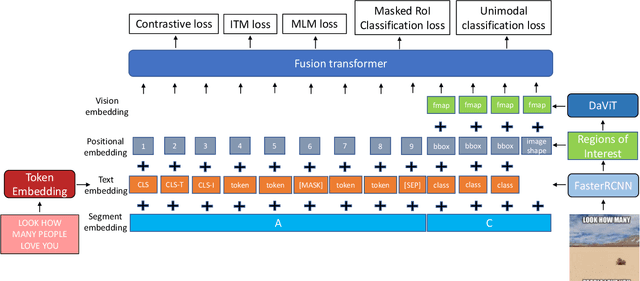 Figure 2 for Rethinking Multimodal Content Moderation from an Asymmetric Angle with Mixed-modality