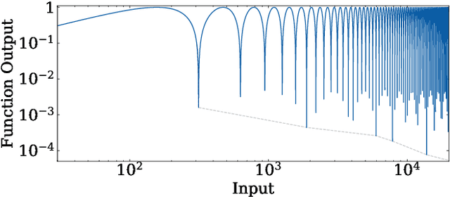 Figure 1 for Towards Evolutionary Optimization Using the Ising Model