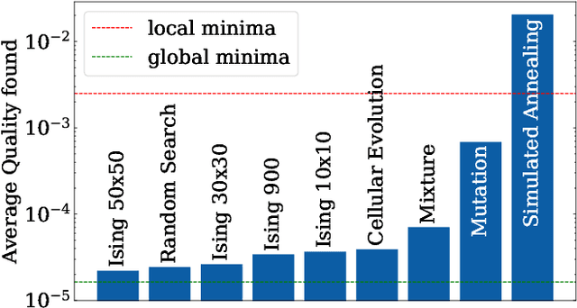 Figure 3 for Towards Evolutionary Optimization Using the Ising Model