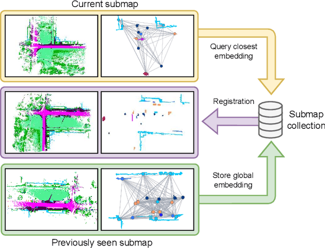 Figure 1 for REGRACE: A Robust and Efficient Graph-based Re-localization Algorithm using Consistency Evaluation