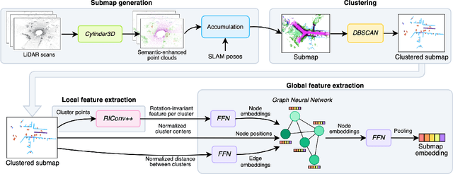 Figure 2 for REGRACE: A Robust and Efficient Graph-based Re-localization Algorithm using Consistency Evaluation