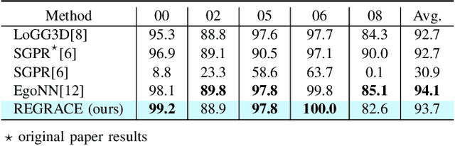 Figure 4 for REGRACE: A Robust and Efficient Graph-based Re-localization Algorithm using Consistency Evaluation