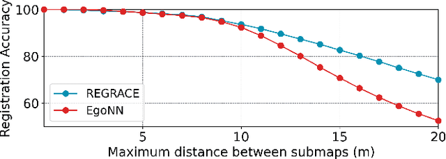 Figure 3 for REGRACE: A Robust and Efficient Graph-based Re-localization Algorithm using Consistency Evaluation