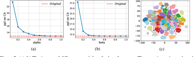 Figure 3 for CoreInfer: Accelerating Large Language Model Inference with Semantics-Inspired Adaptive Sparse Activation