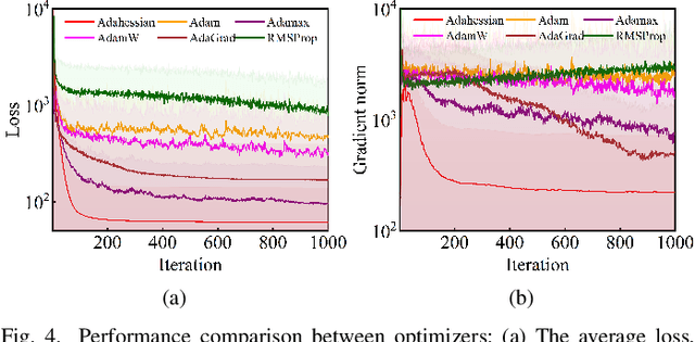 Figure 4 for Fault Diagnosis and Quantification for Photovoltaic Arrays based on Differentiable Physical Models