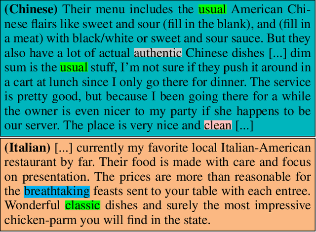 Figure 1 for Othering and low prestige framing of immigrant cuisines in US restaurant reviews and large language models