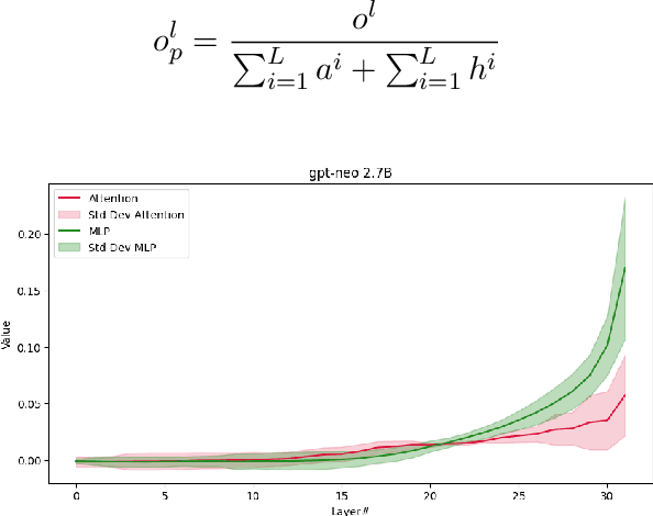 Figure 4 for Private Memorization Editing: Turning Memorization into a Defense to Strengthen Data Privacy in Large Language Models