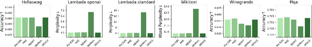 Figure 2 for Private Memorization Editing: Turning Memorization into a Defense to Strengthen Data Privacy in Large Language Models
