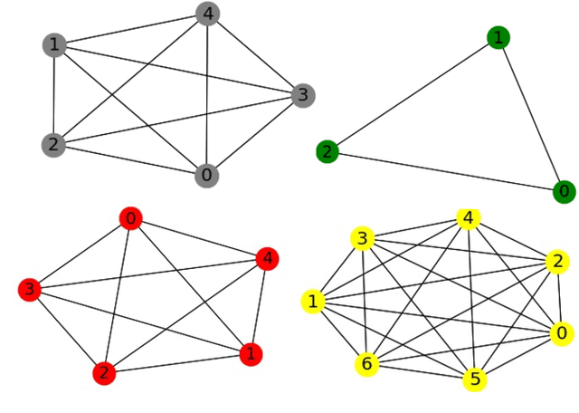 Figure 3 for Novel Representation Learning Technique using Graphs for Performance Analytics