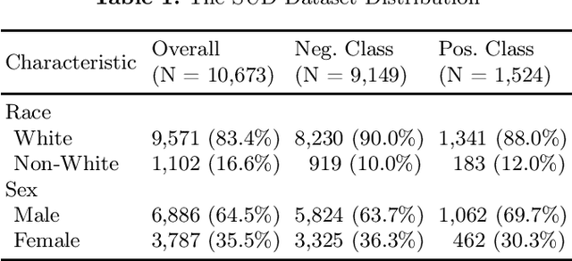 Figure 1 for Balancing Fairness and Performance in Healthcare AI: A Gradient Reconciliation Approach