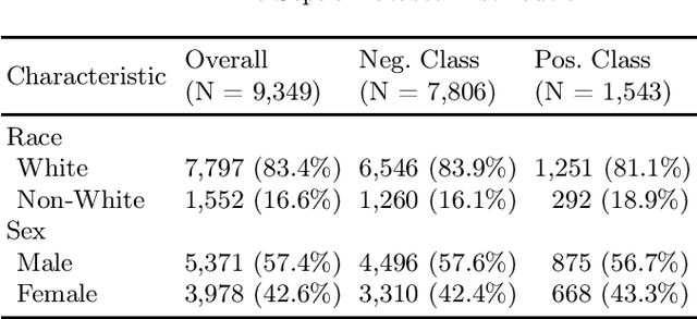 Figure 2 for Balancing Fairness and Performance in Healthcare AI: A Gradient Reconciliation Approach