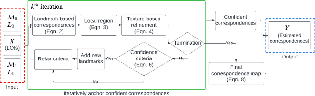 Figure 3 for Skin Lesion Correspondence Localization in Total Body Photography