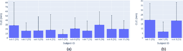 Figure 4 for Skin Lesion Correspondence Localization in Total Body Photography