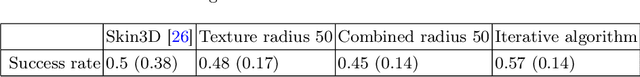 Figure 2 for Skin Lesion Correspondence Localization in Total Body Photography