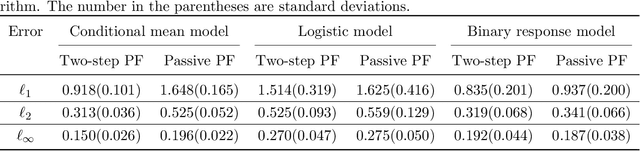 Figure 1 for Active Subsampling for Measurement-Constrained M-Estimation of Individualized Thresholds with High-Dimensional Data