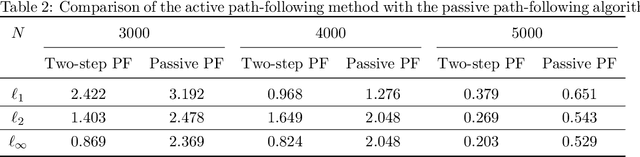 Figure 3 for Active Subsampling for Measurement-Constrained M-Estimation of Individualized Thresholds with High-Dimensional Data