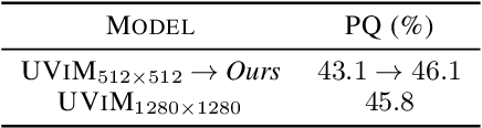 Figure 2 for Tuning computer vision models with task rewards