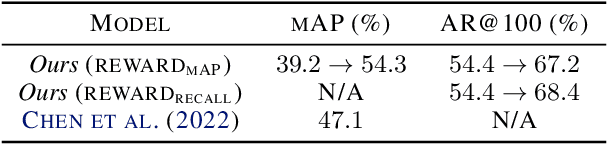 Figure 4 for Tuning computer vision models with task rewards