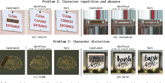 Figure 2 for High Fidelity Scene Text Synthesis