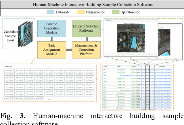 Figure 3 for GBSS:a global building semantic segmentation dataset for large-scale remote sensing building extraction