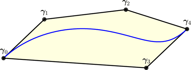 Figure 4 for A biconvex method for minimum-time motion planning through sequences of convex sets
