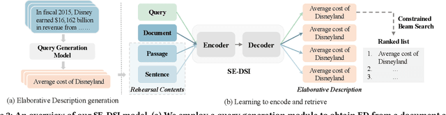 Figure 3 for Semantic-Enhanced Differentiable Search Index Inspired by Learning Strategies