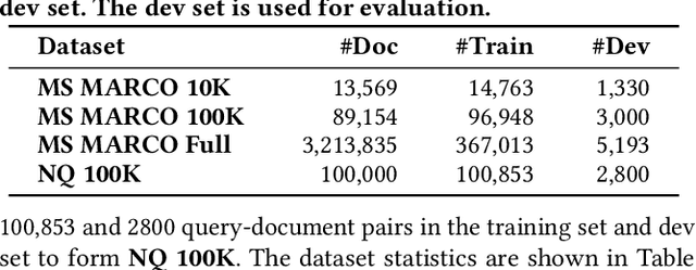 Figure 2 for Semantic-Enhanced Differentiable Search Index Inspired by Learning Strategies