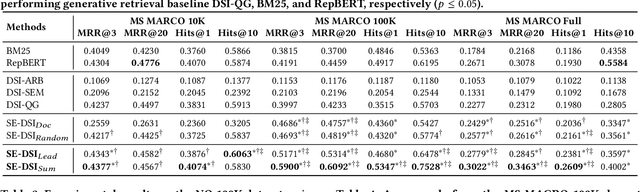 Figure 4 for Semantic-Enhanced Differentiable Search Index Inspired by Learning Strategies