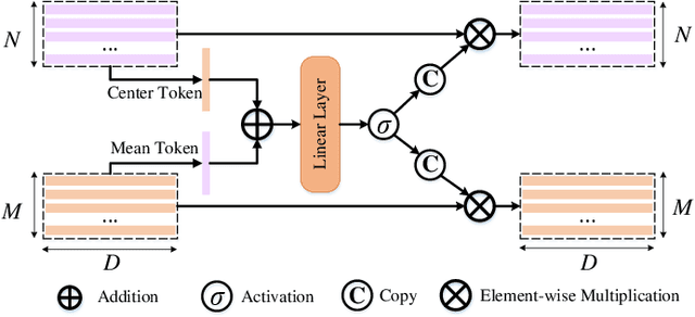 Figure 2 for Spectral-Spatial Mamba for Hyperspectral Image Classification