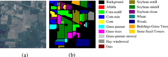 Figure 3 for Spectral-Spatial Mamba for Hyperspectral Image Classification