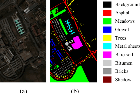 Figure 4 for Spectral-Spatial Mamba for Hyperspectral Image Classification