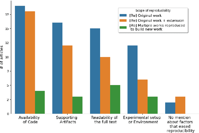 Figure 1 for Laying foundations to quantify the "Effort of Reproducibility"